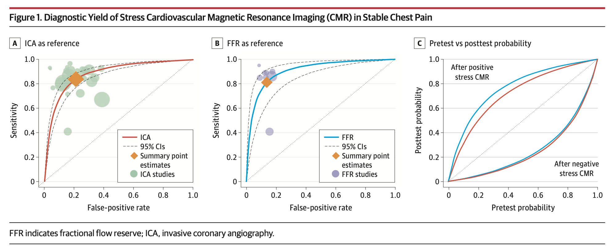 Figure from JAMA Cardiology.